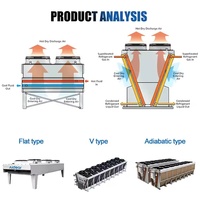 Unité de condensation à refroidissement libre de type V, avec pompe à moteur entièrement automatique pour compresseur, pour CVC industriel en Russie