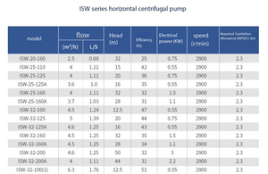 ISW Horizontal Bomba Centrífuga Industrial Boosting Pipeline Bomba para Cold & Hot Water Circulation Bomba de Água Clara - Product Image 5