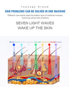 Máscara de Hidrógeno y Oxígeno 2025, Instrumento de Belleza Spectrum, Instrumento de Rehidratación <span class=keywords><strong>Facial</strong></span>, Espectrómetro de Siete Colores, Salón de Belleza - Product Image 5