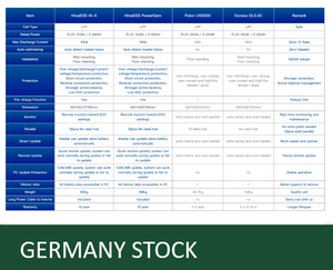 Batterie LiFePO4 empilable Hina Solar ESS 5kWh 10kWh 15kWh, entrepôt allemand, prête à être expédiée - Product Image 3