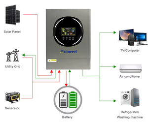 อินเวอร์เตอร์ไฮบริด Anenji ANL-6200T-48L-W-PRO 6.2kw สำหรับระบบออฟกริดและออนกริด พร้อม Wifi ในตัว หน้าจอสีสันสดใส ระบบ MPPT มีสินค้าในสต็อก - Product Image 4
