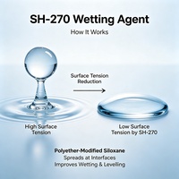 Agent mouillant SH-270 en polyéther modifié au polysiloxane pour revêtements architecturaux – Approvisionnement direct usine