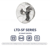 Ventilateur de circulation d'air silencieux portable, haute efficacité, pour usage résidentiel et commercial