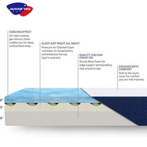 Materasso Personalizzato King <span class=keywords><strong>Queen</strong></span> Full Size in Tessuto Massaggiante per Materasso Cfrl633/1632 Ignifugo in Lattice Naturale e Memory Foam - Product Image 5