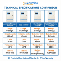 Analyseur en ligne de spectrophotométrie UV pour la surveillance de la qualité de l'eau (phosphore total, ammoniac, DCO) – Haute précision, garantie 1 an