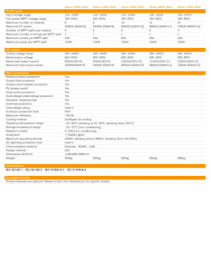 ตู้เก็บพลังงานไมโครกริดออลอินวันขนาดกะทัดรัด UTL 250K-HA1-6 125kW 1000V ลิเธียมไอออน สำหรับบ้าน พร้อมระบบจัดการแบตเตอรี่ (BMS) ระดับ IP20 รุ่น UTL-250K-HA1-6 UTL 250 - Product Image 2