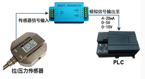 DY510 4-20mA <strong>Load</strong> <strong>Cell</strong> Weighing Sensor Transmitter <strong>Amplifier</strong> 0-10V/RS485 Output High Precision IP66 Waterproof - Product Image 2