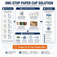 Manufacturer Direct Wholesale Food Grade PE Coated Paperboard Roll for Paper Cup Bowl Making Waterproof Poly Coated Paper