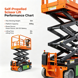 Plataforma Elevadora Móvil Tipo Tijera, Vehículo de Trabajo Aéreo, Plataforma Elevadora Hidráulica Semi-eléctrica - Product Image 5
