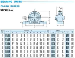 Rodamiento de bloque de almohada UCP, cojinete montado de carcasa fundida para equipos de construcción UCP205 Chumaceras de 2, 1, 2, 2, 2, 2, 2, 2 - Product Image 5
