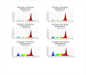 150 wát <span class=keywords><strong>LED</strong></span> phát triển đèn cho Nhà máy trong nhà phát triển R4-R9 có thể điều chỉnh spectru IP65 cho dưới tán <span class=keywords><strong>LED</strong></span> - Product Image 4