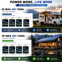 Baterai Lithium 12V LiFePO4 60Ah 100Ah 120Ah Mendukung Koneksi Seri Port USB untuk Penyimpanan Energi Surya Rumah, RV, Kapal Laut, Perkemahan, UPS