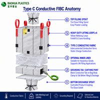 Sac FIBC Type C Mise à la terre Marquage UN Big Bag Sac de 1500kg 2000kg UN1309 en Aluminium pour Poudre Métallique Inflammable Usage Intensif