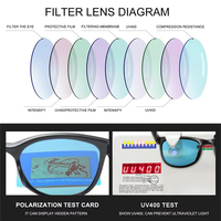 Lunettes de soleil polarisées miroir haute qualité 2026 – Lunettes de sport tendance pour hommes et femmes – Gafas de Sol OEM – Lunettes de sécurité extérieures