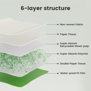 Coussinets d'apprentissage <span class=keywords><strong>pour</strong></span> chien jetables, écologiques, grande taille 28*34 pouces, verts, 6 <span class=keywords><strong>couches</strong></span>, anti-fuites, haute absorption - Product Image 2