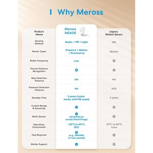 Meross Matter Presence <b>Sensor</b> 4-in-1 <b>Battery</b> Powered PIR <b>Light</b> <b>Sensor</b> Wall Mount Smart Home Device - Product Image 6