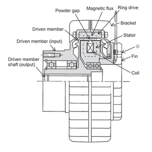 Ly hợp điện ZA-2.5A1 ly hợp điện từ hiệu suất cao cho máy móc công nghiệp và hệ thống tự động hóa - Product Image 6