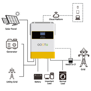 Système solaire hors réseau Gootu à onde sinusoïdale pure 6 kW, compatible PV 60-500 Vcc MPPT 120A, parallèle 12 unités 6,2 kW, avec Wi-Fi - Product Image 3
