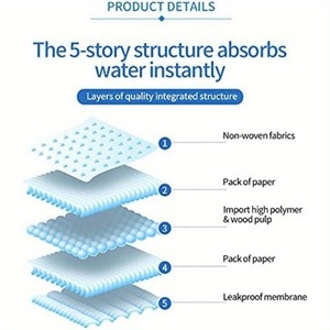 Almohadilla para orinar de perro de embalaje personalizable, almohadilla desechable para cachorros y almohadillas para perros a la venta - Product Image 2