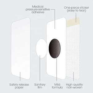 6 шт./коробка, пластырь для пищеварения - Product Image 4