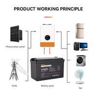 Batterie Lithium Fer à Décharge Profonde KUVO HD PLUS 12.8V 100Ah, Indice de Protection IP65, 3000 Cycles, BMS Intégré, Stockage d'Énergie Domestique