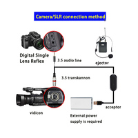Système de monitoring intra-auriculaire sans fil avec adaptateur USB 3,5 mm en métal, émetteur-récepteur pour performance scénique et répétition de groupe