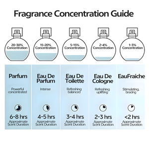 Perfume Vegano Personalizado de Marca Privada para Mujer, Spray de Larga Duración, Eau de Parfum, Fabricantes de Perfumes Personalizados - Product Image 6