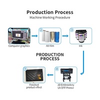 Máquina impresora de tamaño EPS I3200 UV DTF A3 Máquinas multifuncionales de 3 cabezales de bajo costo