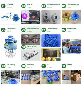 Fabricant OEM de figurines d'action en plastique personnalisées, jouets en PVC pour articles de jeu, figurines de collection et cadeaux promotionnels d'entreprise - Product Image 4