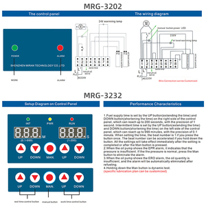 MIRAN 3L <span class=keywords><strong>ingrassatore</strong></span> automatico 25W sistema di lubrificazione centrale a bassa pressione personalizzabile OEM pompe per l'industria automobilistica - Product Image 5