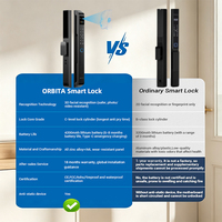 Orbita Smart Home Essential 3D Gezichtsherkenning Slimme Deurvergrendeling WiFi Tuya Vingerafdruk RFID Kaart Aluminium Deur Geheugenkaart