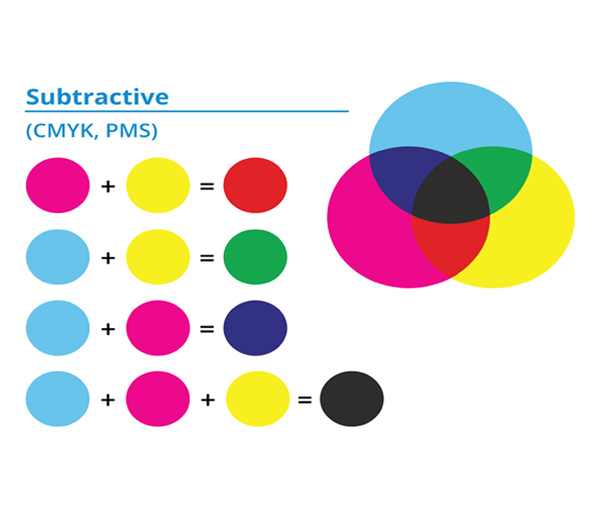 CMYK+Pantone