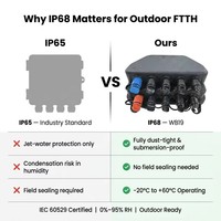 Cajas de Conexión de Fibra Óptica FTTH Preconectorizadas IP68 1X8 CTO