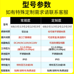 วาล์วแม่เหล็กไฟฟ้า Jiuzheng Tongming รุ่น TMF-Y-25/40/50/62/76S วาล์วเก็บฝุ่นอะลูมิเนียมอัลลอยด์ ช่องต่อ 1 นิ้ว - Product Image 3