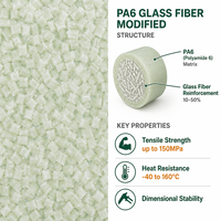 Granulés de Nylon 6 renforcé de fibres de verre, qualité moulage par injection, haute rigidité, résistant à la chaleur, faible déformation, PA6 GF50