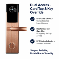 Cerradura Electrónica para Hotel, Cerradura Inteligente con Tarjeta, Cerradura de Puerta con Acabado Pulido, Duradera, Económica, con Tarjeta RFID de Proximidad, Software Gratuito para Hotel