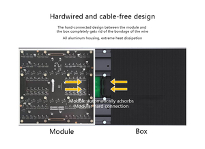 จอแสดงผล LED สีเต็มรูปแบบสำหรับใช้งานภายในอาคาร ขนาด 750*250 มม. ความละเอียด P2.5 มม. สำหรับร้านค้าปลีก รถไฟใต้ดิน ลิฟต์ โฆษณา จัดจำหน่ายโดยตรงจากโรงงาน - Product Image 2