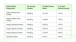 Gomitas Veganas de Pectina con Extracto Natural de Trigo Verde, Cebada y Espirulina, Marca Privada OEM/ODM, MOQ Bajo de 50 Piezas - Product Image 6