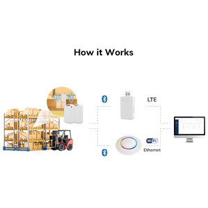 Sensor de Dados de Temperatura e Umidade do Ar, Dispositivo IoT Inteligente, Rastreador Sem Fio Bluetooth, Localizador de Ativos, Cartão Beacon BLE - Product Image 3
