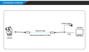 <span class=keywords><strong>Balun</strong></span> de <span class=keywords><strong>Video</strong></span> y Alimentación 2 en 1 AHD/CVI/TVI 1080P, Venta Directa de Fábrica para Accesorios de Sistemas de Seguridad CCTV - Product Image 6