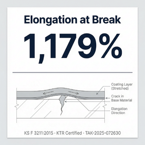 Peinture de protection durable résistante aux UV, imperméable et anti-fissures pour toiture en acier galvanisé ondulé - Product Image 5