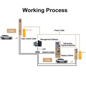 Máquina de <span class=keywords><strong>Pago</strong></span> de Estacionamiento con Pantalla Táctil Capacitiva de 10 Puntos, Autoservicio, para Exteriores, con Aceptador de Monedas y Efectivo - Product Image 5
