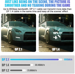 Cable DisplayPort 2.1 <span class=keywords><strong>de</strong></span> 16K, 30Hz, 8K 60Hz, 4K 120Hz, 32Gbps, Cable <span class=keywords><strong>de</strong></span> <span class=keywords><strong>Audio</strong></span> <span class=keywords><strong>y</strong></span> <span class=keywords><strong>Video</strong></span>, Adaptador Display Port 1.2 <span class=keywords><strong>para</strong></span> Laptop, HDTV, PC - Product Image 3
