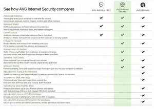 Software Antivirus de Protección de Privacidad en Línea para PC/Mac/Android/Linux, 1 DISPOSITIVO/1 AÑO, Código en Línea para AVG Internet Security 2022 - Product Image 2
