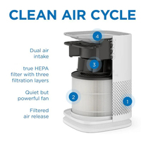 Filter Pengganti Hepa Asli untuk Pembersih Udara Medify Ma-14 3 in 1 Hepa Filter