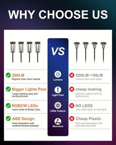 Lampe d'entrepôt solaire LED moderne et écologique, RGB blanc chaud, IP54, en acier inoxydable, étanche, économe en énergie, garantie 1 an - Product Image 2