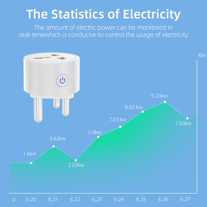 Adaptador <span class=keywords><strong>de</strong></span> Viaje Inteligente SIXWGH UN, Control por Voz WiFi Tuya a través <span class=keywords><strong>de</strong></span> Alexa y Google Home, 16A, Compatible con Enchufes <span class=keywords><strong>de</strong></span> Sudáfrica e India - Product Image 2