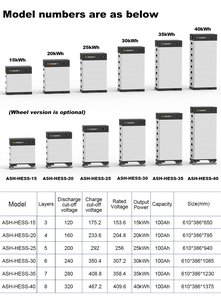 德国库存电池系统30KW 40KW 20KW 15KW柜式锂离子太阳能存储家用储能系统带MPPT控制器 - Product Image 6