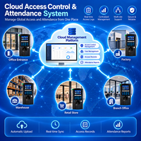 Terminal de contrôle d'accès aux portes par empreinte digitale, carte RFID et mot de passe Y303 avec WiFi, TCP/IP, USB et logiciel cloud Web, application téléphonique
