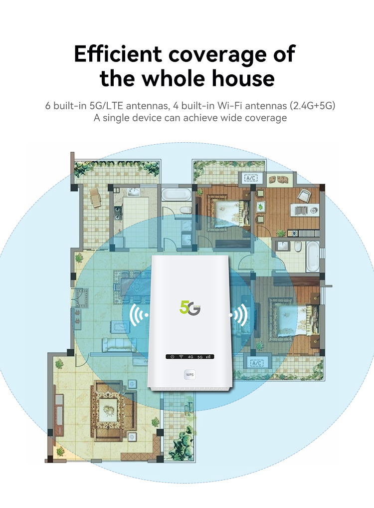इंडोर CPE 5G वायरलेस राउटर तेज़ और अधिक स्थिर 5G मॉडेम 10